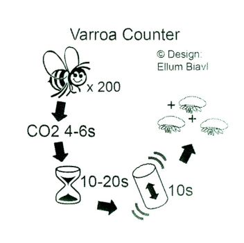 Varroatester mit CO2 Spender